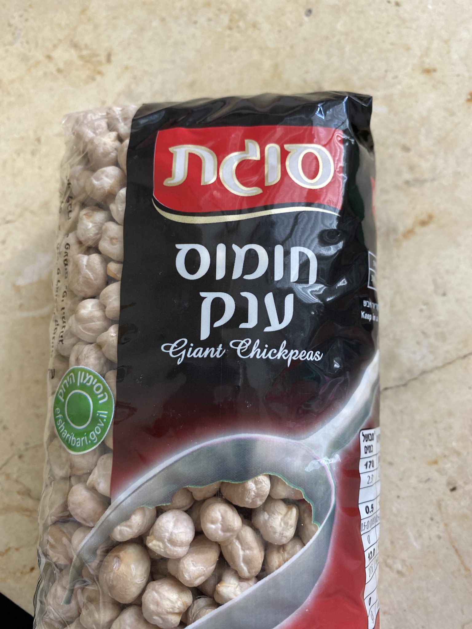 מתכון לפלאפל